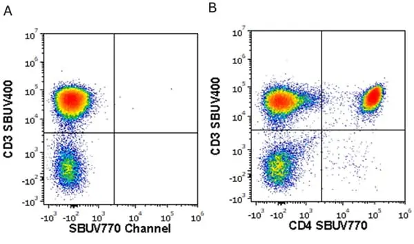 Anti Human CD3 Antibody, clone UCHT1 gallery image 362