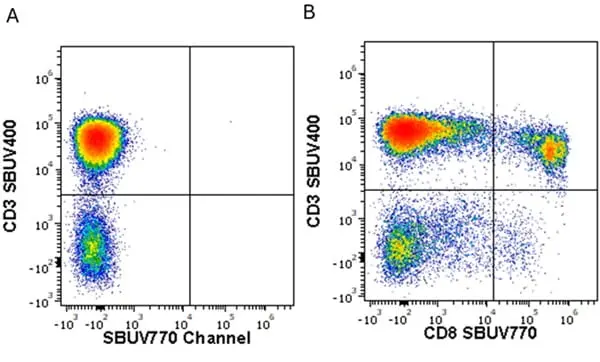 Anti Human CD3 Antibody, clone UCHT1 gallery image 363