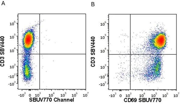 Anti Human CD3 Antibody, clone UCHT1 gallery image 365
