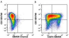 Anti Human CD3 Antibody, clone UCHT1 gallery image 378