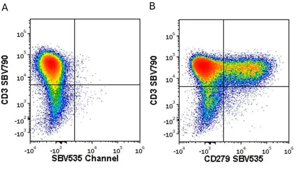 Anti Human CD3 Antibody, clone UCHT1 gallery image 379