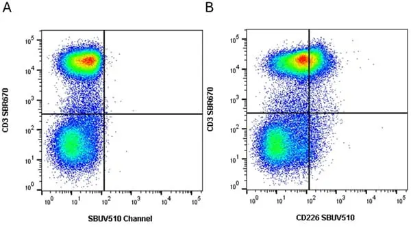 Anti Human CD3 Antibody, clone UCHT1 gallery image 382