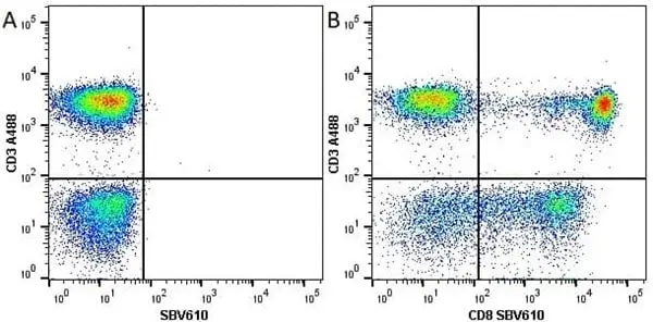 Anti Human CD3 Antibody, clone UCHT1 gallery image 52