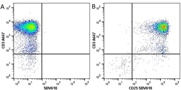 Anti Human CD3 Antibody, clone UCHT1 gallery image 57