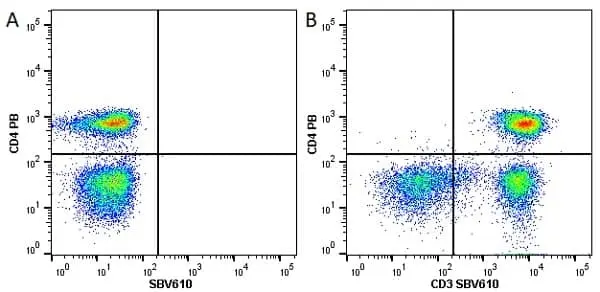 Anti Human CD3 Antibody, clone UCHT1 gallery image 58