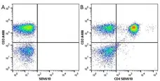 Anti Human CD3 Antibody, clone UCHT1 gallery image 60