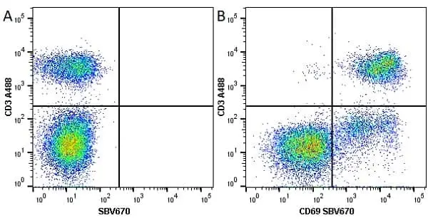Anti Human CD3 Antibody, clone UCHT1 gallery image 62