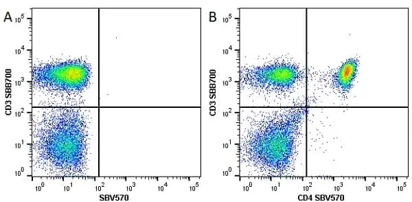 Anti Human CD3 Antibody, clone UCHT1 gallery image 70