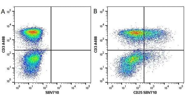 Anti Human CD3 Antibody, clone UCHT1 gallery image 74