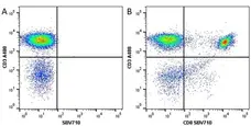 Anti Human CD3 Antibody, clone UCHT1 gallery image 78