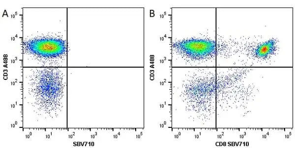 Anti Human CD3 Antibody, clone UCHT1 gallery image 78