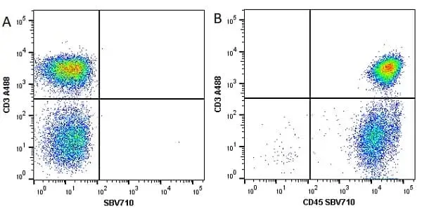 Anti Human CD3 Antibody, clone UCHT1 gallery image 79