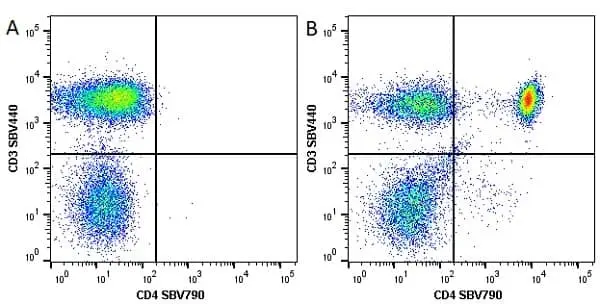 Anti Human CD3 Antibody, clone UCHT1 gallery image 82