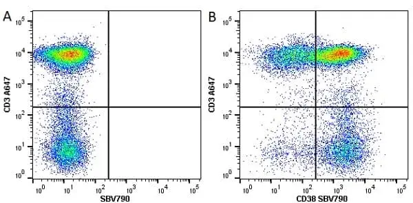 Anti Human CD3 Antibody, clone UCHT1 gallery image 84