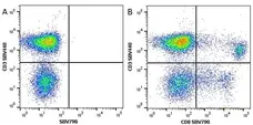 Anti Human CD3 Antibody, clone UCHT1 gallery image 87