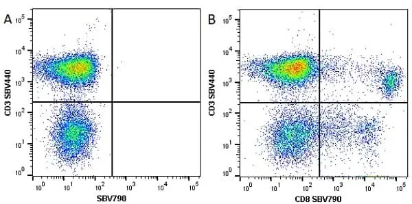 Anti Human CD3 Antibody, clone UCHT1 gallery image 87