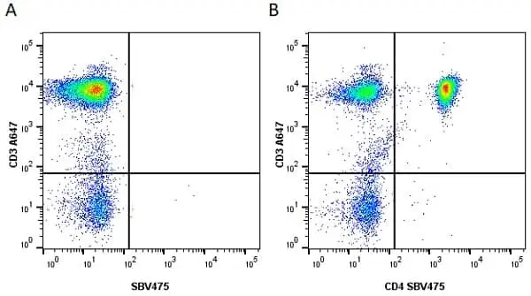 Anti Human CD3 Antibody, clone UCHT1 gallery image 95