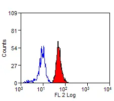 Anti Human CD300a Antibody, clone P192 gallery image 3