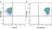 Anti Human CD31 Antibody, clone WM59 thumbnail image 25