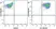 Anti Human CD31 Antibody, clone WM59 thumbnail image 29
