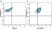 Anti Human CD31 Antibody, clone WM59 thumbnail image 36