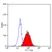Anti Human CD312 Antibody, clone 2A1 thumbnail image 1