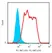 Anti Human CD324 Antibody, clone 67A4 thumbnail image 2