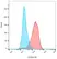 Anti Human CD324 Antibody, clone 67A4 thumbnail image 3