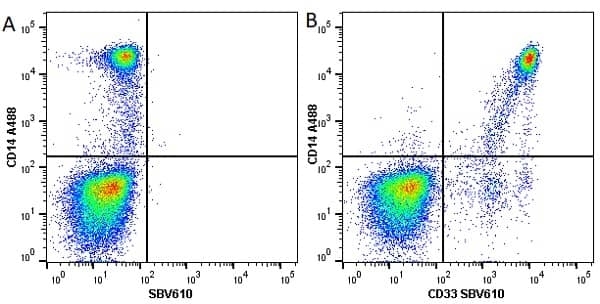 Anti Human CD33 Antibody, clone WM53 gallery image 10