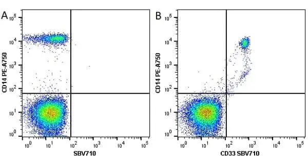 Anti Human CD33 Antibody, clone WM53 gallery image 11
