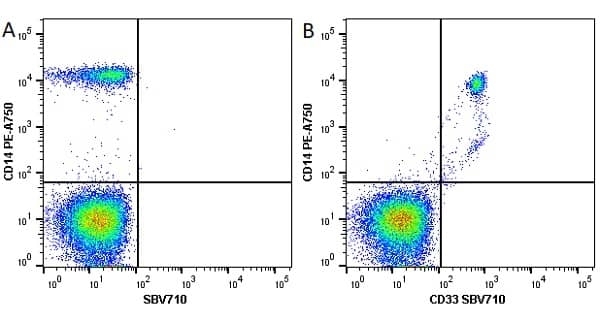 Anti Human CD33 Antibody, clone WM53 gallery image 12