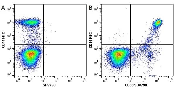 Anti Human CD33 Antibody, clone WM53 thumbnail image 13