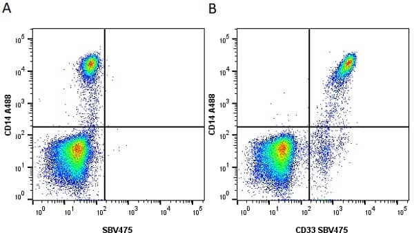 Anti Human CD33 Antibody, clone WM53 gallery image 14