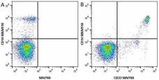 Anti Human CD33 Antibody, clone WM53 gallery image 15