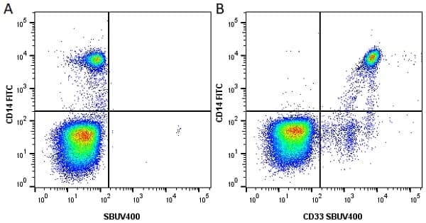 Anti Human CD33 Antibody, clone WM53 gallery image 15