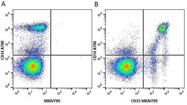 Anti Human CD33 Antibody, clone WM53 gallery image 20