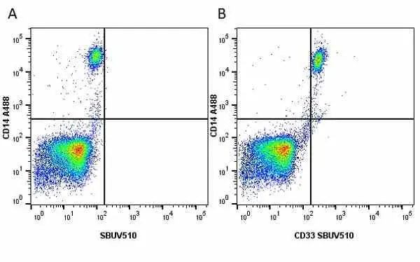 Anti Human CD33 Antibody, clone WM53 gallery image 20