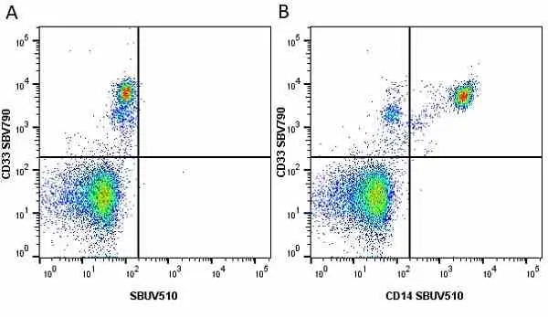 Anti Human CD33 Antibody, clone WM53 gallery image 21