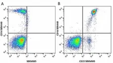 Anti Human CD33 Antibody, clone WM53 gallery image 23