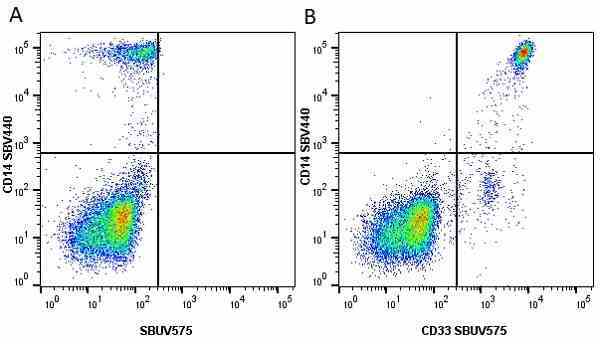 Anti Human CD33 Antibody, clone WM53 gallery image 22
