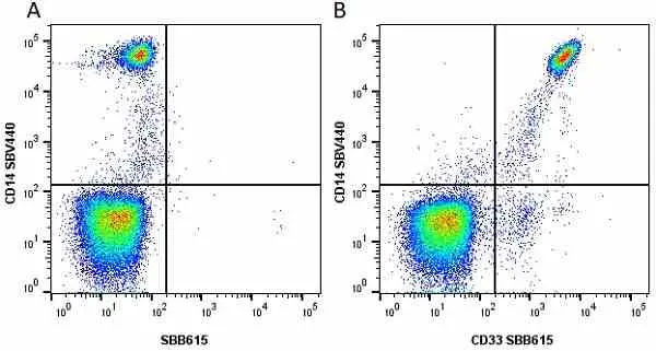 Anti Human CD33 Antibody, clone WM53 gallery image 26