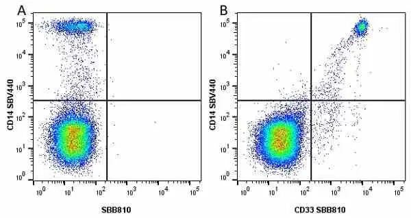 Anti Human CD33 Antibody, clone WM53 gallery image 31