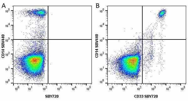 Anti Human CD33 Antibody, clone WM53 gallery image 34