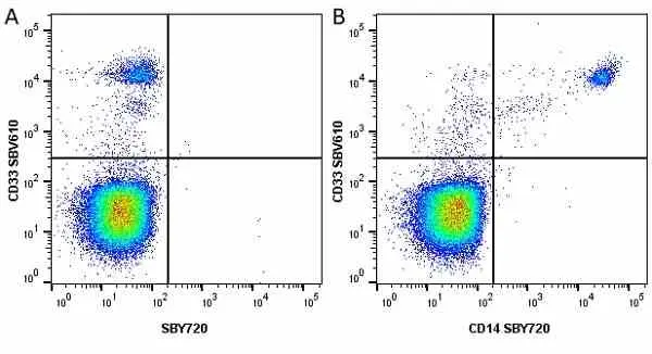 Anti Human CD33 Antibody, clone WM53 gallery image 35