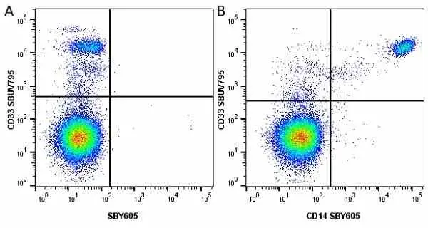 Anti Human CD33 Antibody, clone WM53 gallery image 37