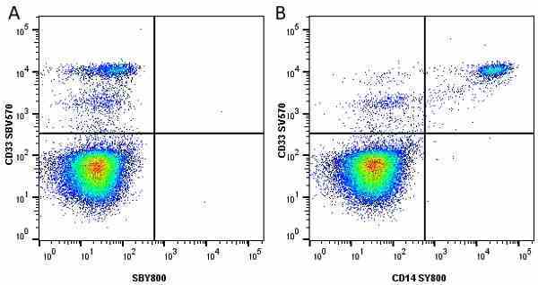 Anti Human CD33 Antibody, clone WM53 gallery image 39