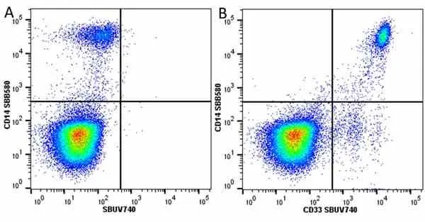 Anti Human CD33 Antibody, clone WM53 gallery image 47