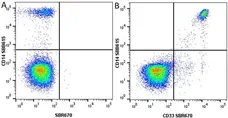 Anti Human CD33 Antibody, clone WM53 gallery image 50