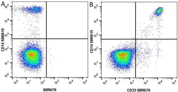 Anti Human CD33 Antibody, clone WM53 gallery image 50