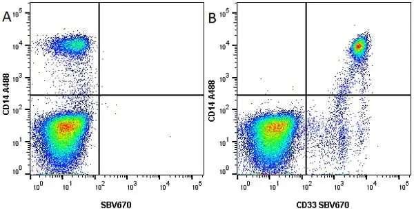 Anti Human CD33 Antibody, clone WM53 gallery image 6